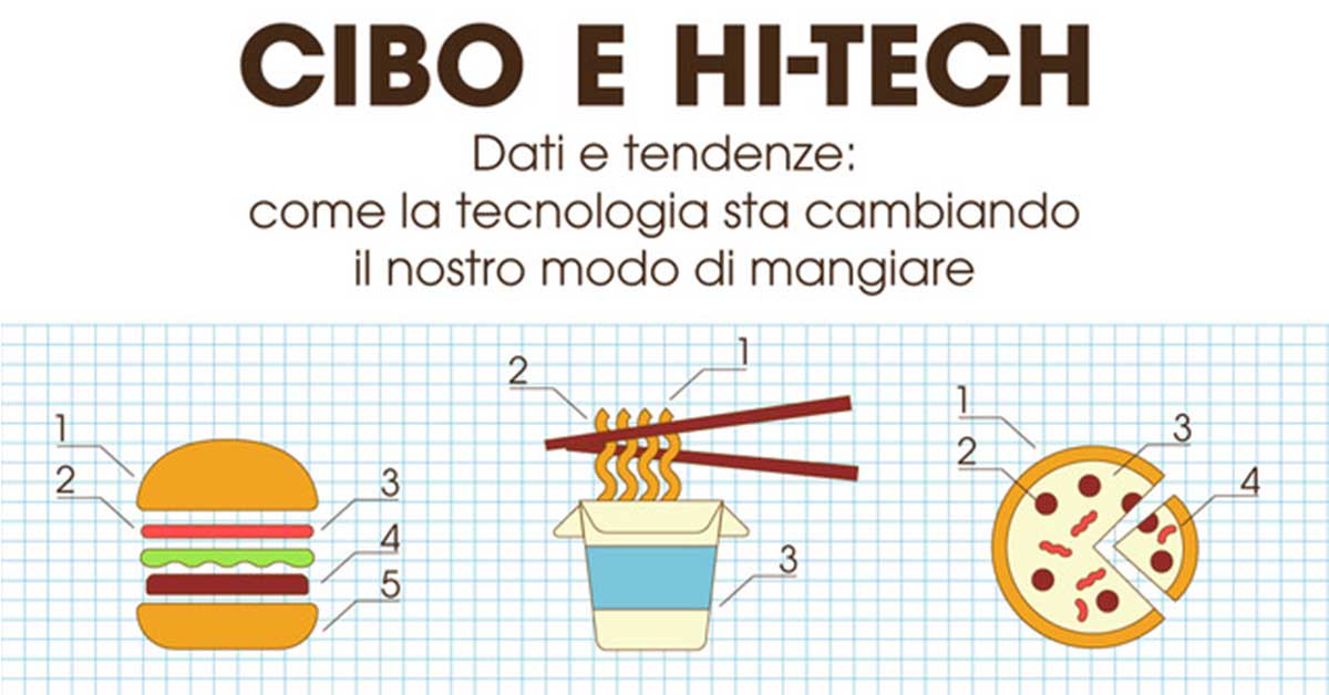 infografica-cibo-hitech